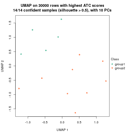 plot of chunk tab-node-04-dimension-reduction-1