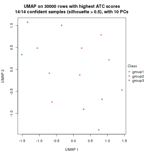 plot of chunk tab-node-04-dimension-reduction-2