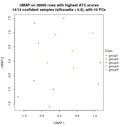 plot of chunk tab-node-04-dimension-reduction-4