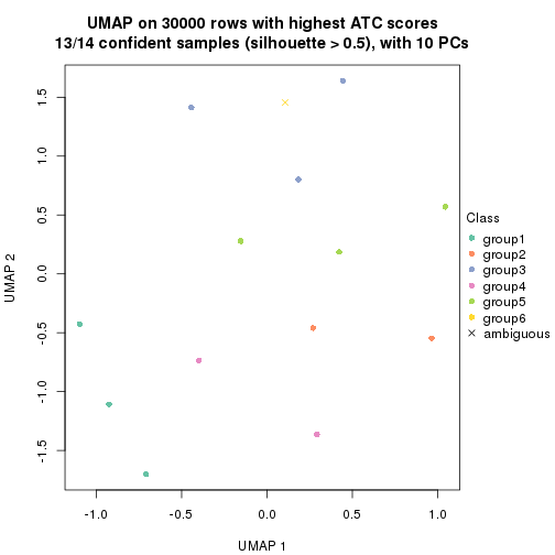 plot of chunk tab-node-04-dimension-reduction-5