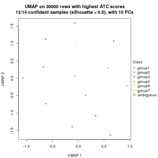 plot of chunk tab-node-04-dimension-reduction-6