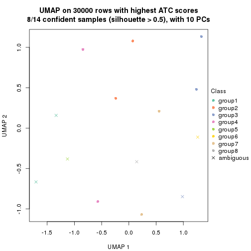 plot of chunk tab-node-04-dimension-reduction-7