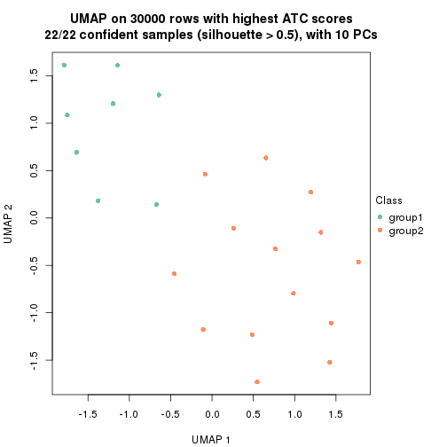 plot of chunk tab-node-05-dimension-reduction-1