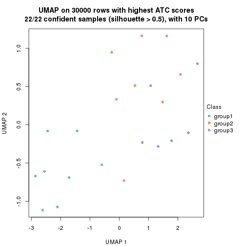 plot of chunk tab-node-05-dimension-reduction-2