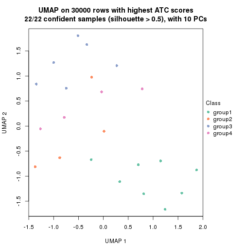 plot of chunk tab-node-05-dimension-reduction-3