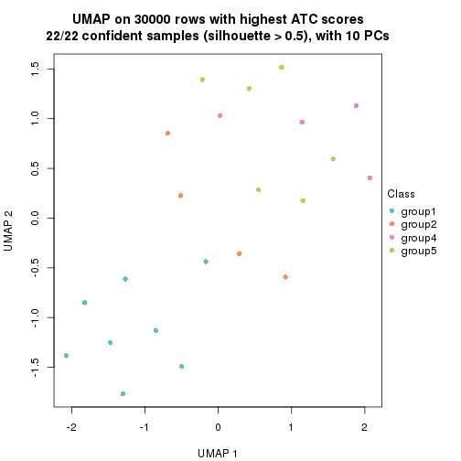 plot of chunk tab-node-05-dimension-reduction-4