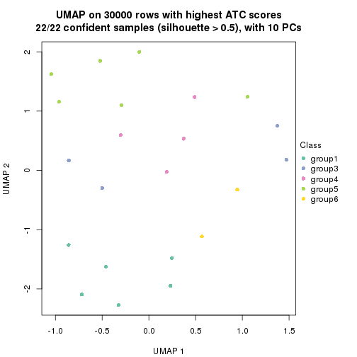 plot of chunk tab-node-05-dimension-reduction-5