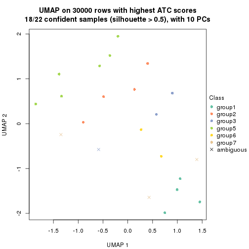 plot of chunk tab-node-05-dimension-reduction-6