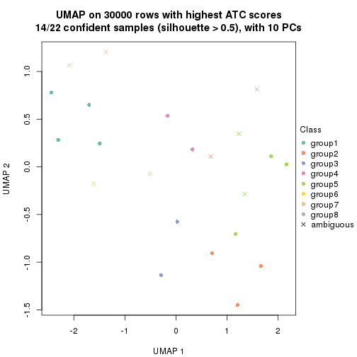 plot of chunk tab-node-05-dimension-reduction-7