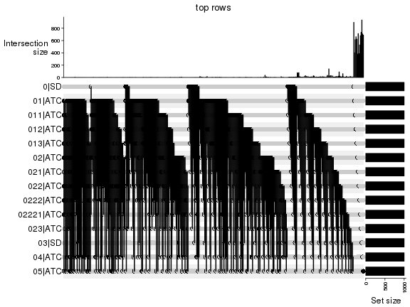 plot of chunk top-rows-overlap