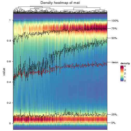 plot of chunk density-heatmap