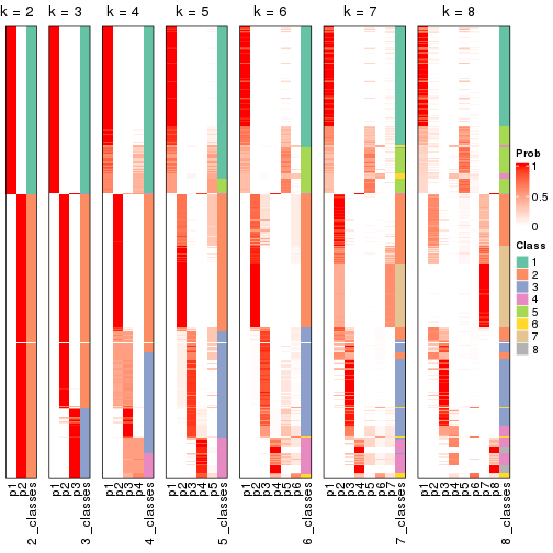 plot of chunk node-0-collect-classes