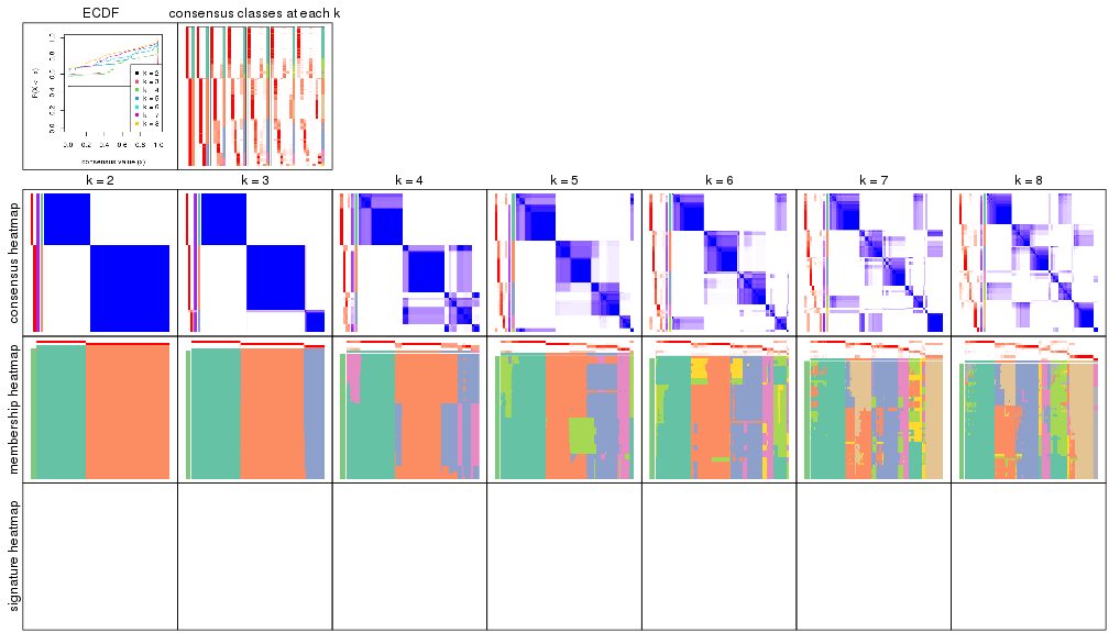 plot of chunk node-0-collect-plots