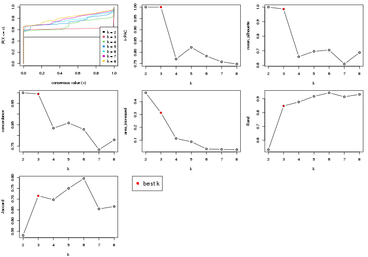 plot of chunk node-0-select-partition-number