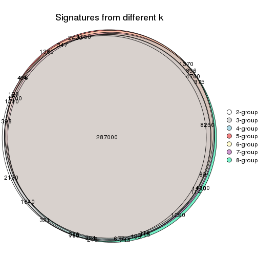 plot of chunk node-0-signature_compare