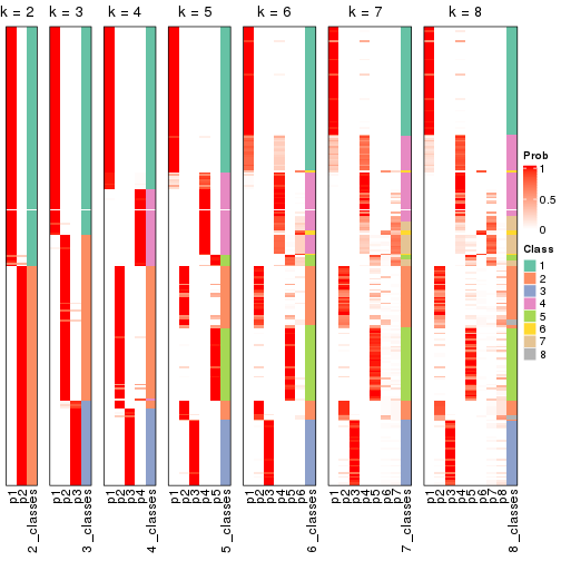 plot of chunk node-01-collect-classes