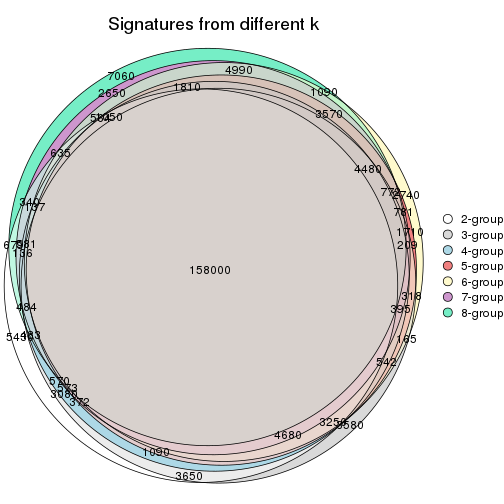 plot of chunk node-01-signature_compare