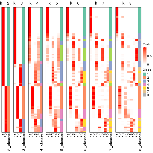 plot of chunk node-011-collect-classes