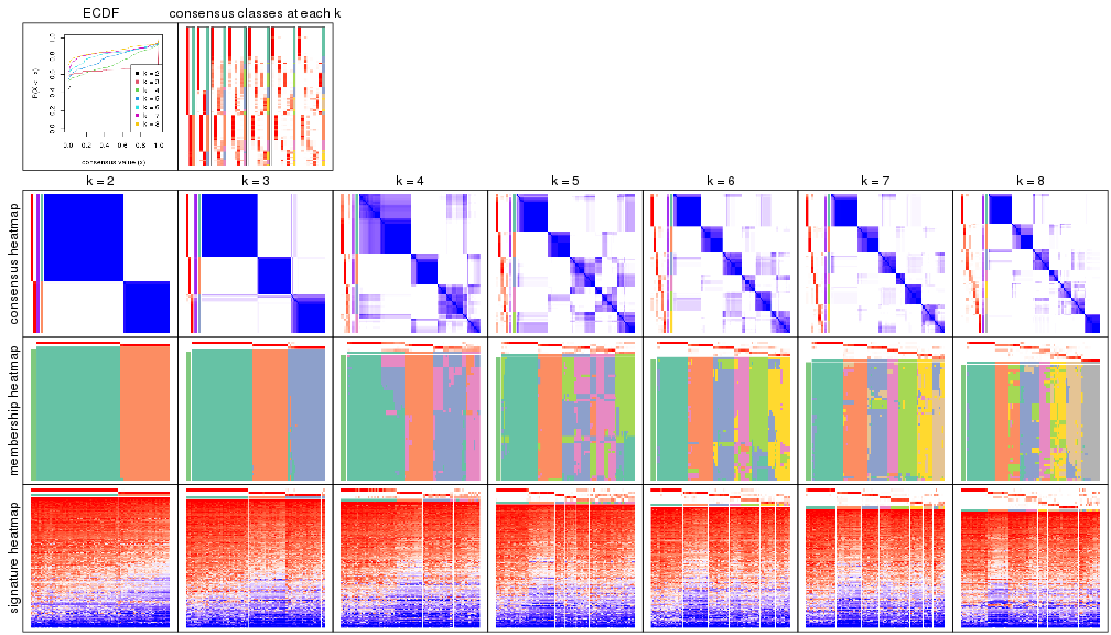 plot of chunk node-011-collect-plots