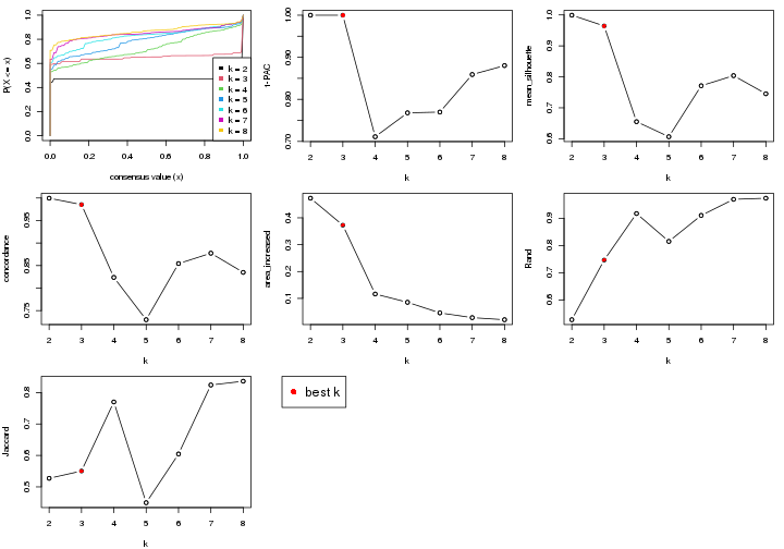 plot of chunk node-011-select-partition-number