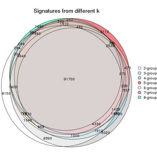 plot of chunk node-011-signature_compare