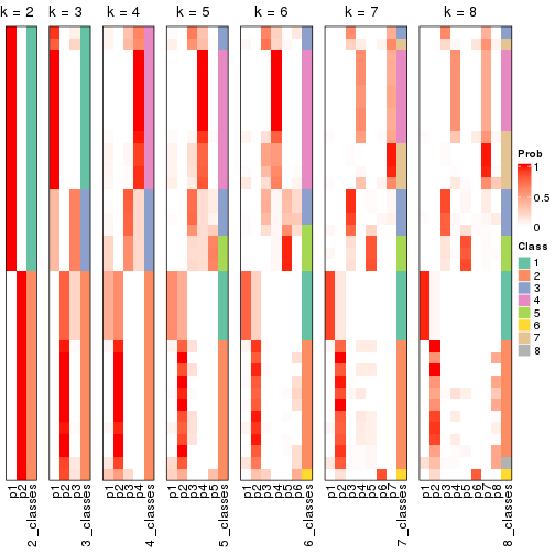 plot of chunk node-0111-collect-classes