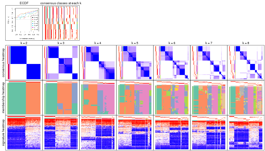 plot of chunk node-0111-collect-plots