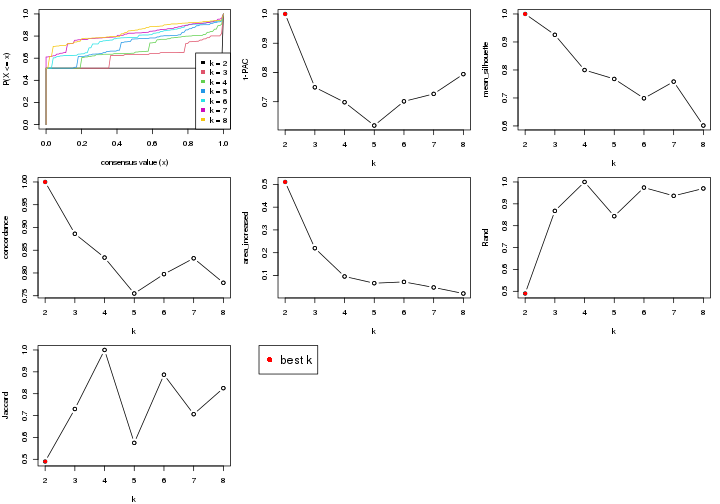 plot of chunk node-0111-select-partition-number