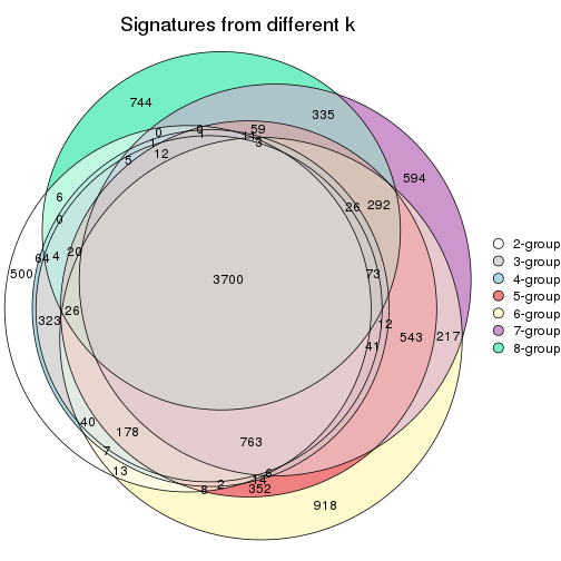 plot of chunk node-0111-signature_compare