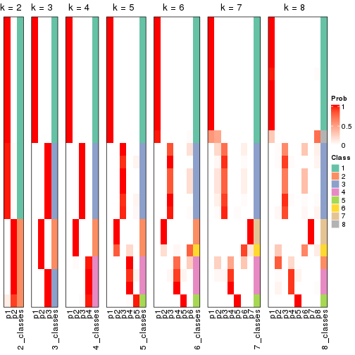 plot of chunk node-0112-collect-classes