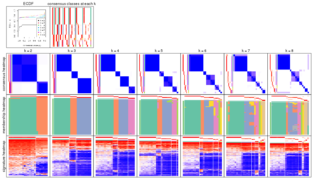 plot of chunk node-0112-collect-plots