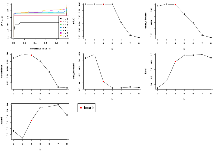 plot of chunk node-0112-select-partition-number