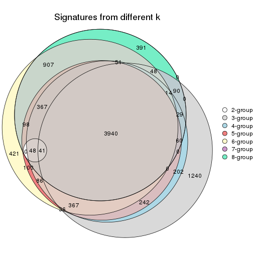 plot of chunk node-0112-signature_compare