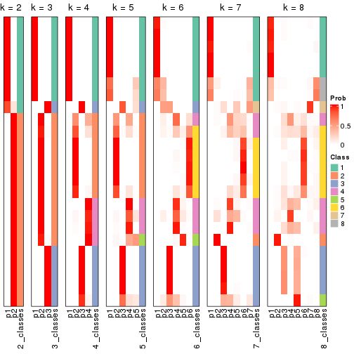 plot of chunk node-0113-collect-classes