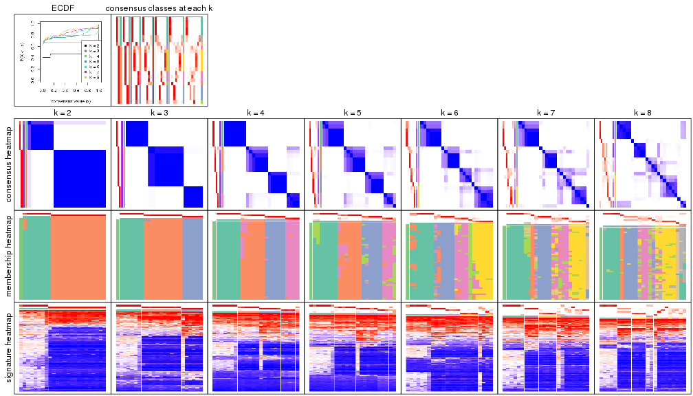 plot of chunk node-0113-collect-plots