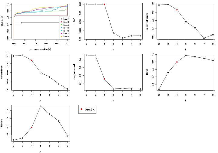 plot of chunk node-0113-select-partition-number