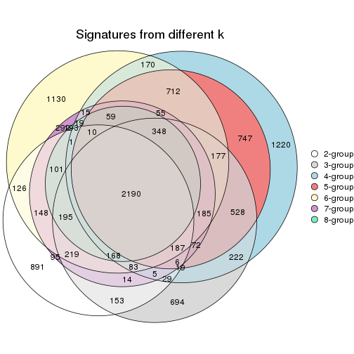 plot of chunk node-0113-signature_compare