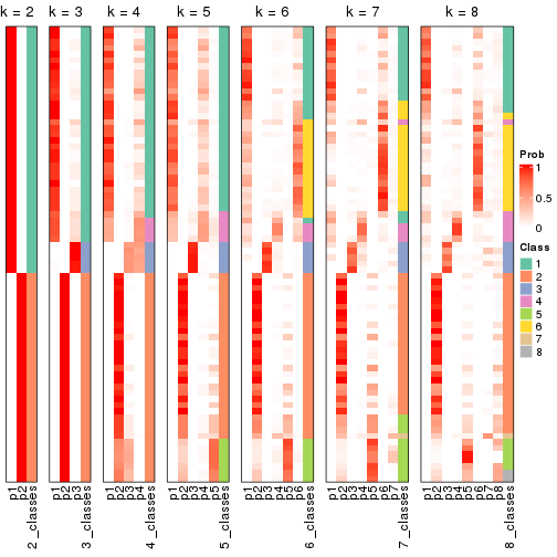 plot of chunk node-012-collect-classes