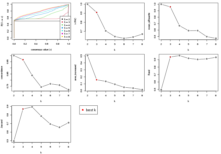 plot of chunk node-012-select-partition-number