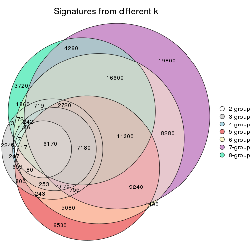 plot of chunk node-012-signature_compare