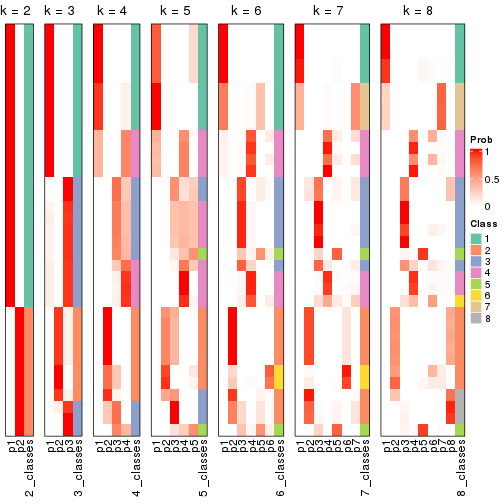 plot of chunk node-0121-collect-classes