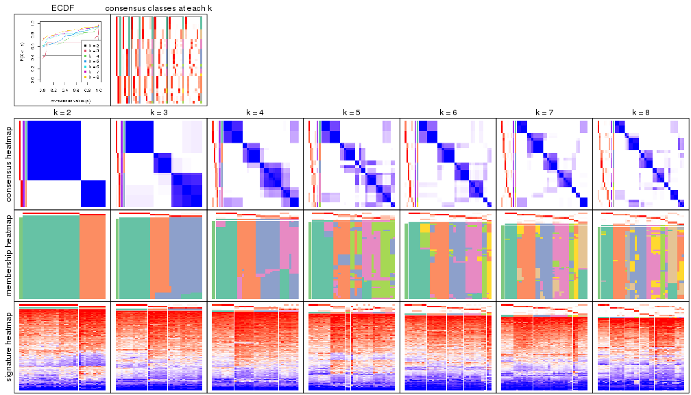 plot of chunk node-0121-collect-plots