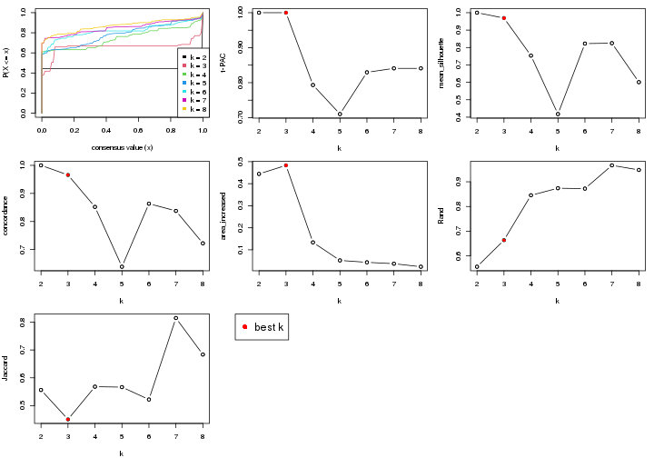 plot of chunk node-0121-select-partition-number