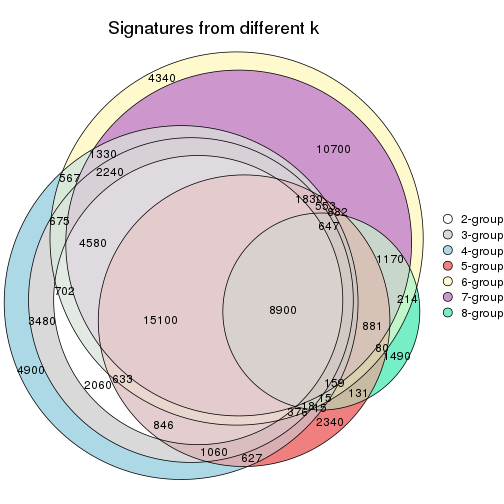 plot of chunk node-0121-signature_compare