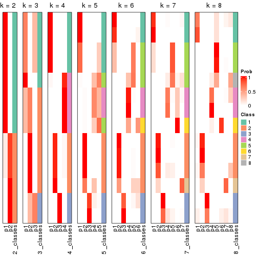 plot of chunk node-01213-collect-classes