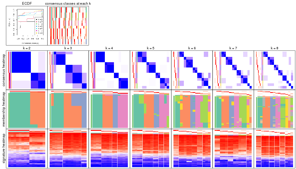 plot of chunk node-01213-collect-plots