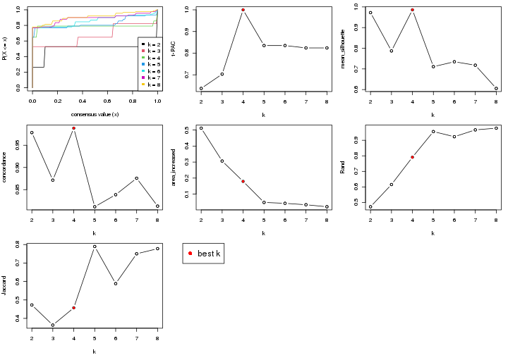 plot of chunk node-01213-select-partition-number