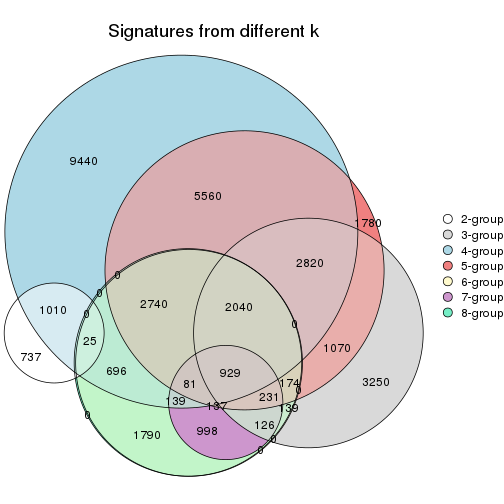 plot of chunk node-01213-signature_compare