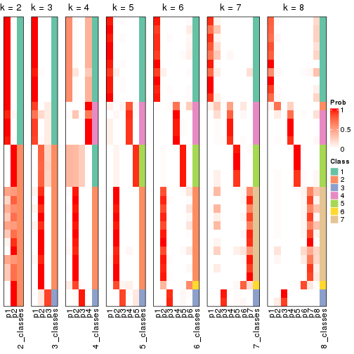 plot of chunk node-0122-collect-classes