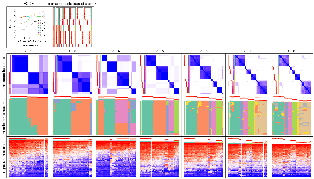 plot of chunk node-0122-collect-plots